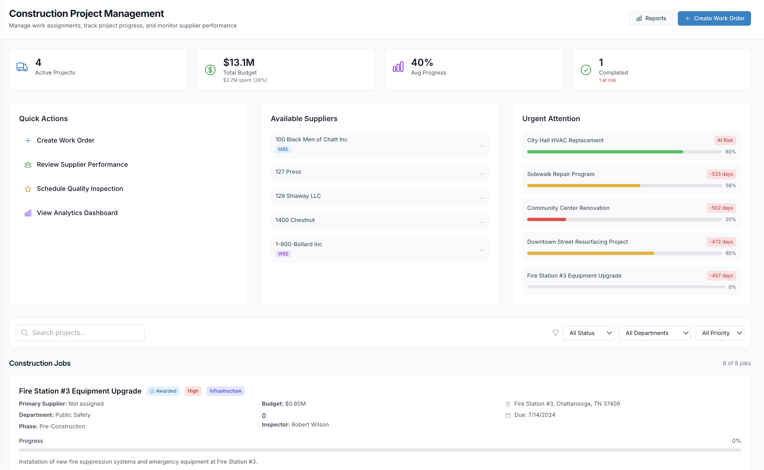 Integrated Project Management dashboard